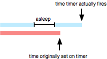 timer-timeline.png